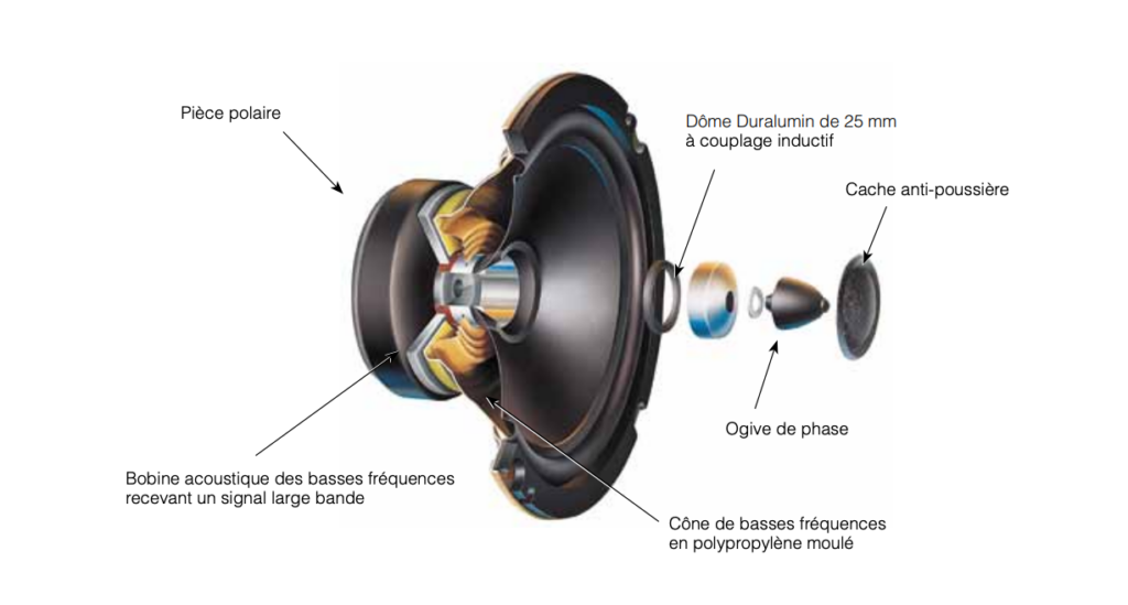 dual concentric tannoy lyon