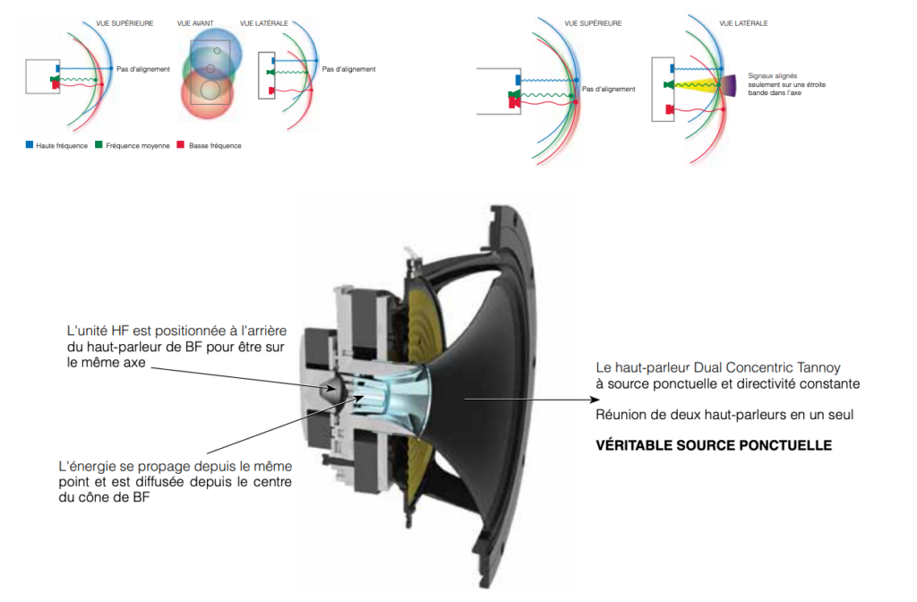 dual concentric tannoy lyon